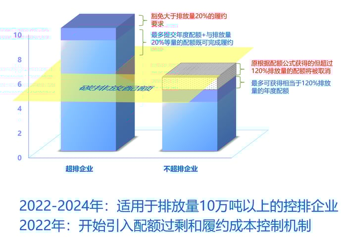 配额和履约成本控制机制-2
